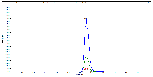 應(yīng)用Cleanert MAS-M對(duì)糞便樣品中花生四烯酸進(jìn)行萃取