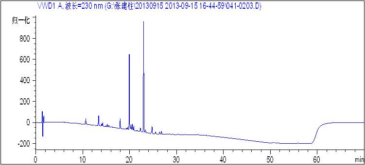 迷迭香提取物中有關物質(zhì)分離報告