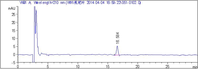 枇杷葉中齊墩果酸、熊果酸檢測報告
