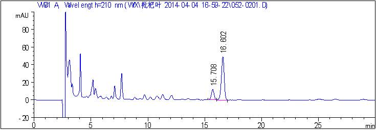 枇杷葉中齊墩果酸、熊果酸檢測報告