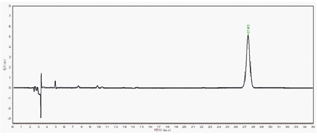 美洛西林鈉有關(guān)物質(zhì)分析