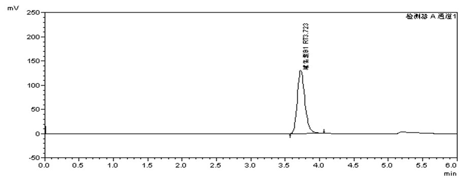 (GB 5009.84-2016) 嬰幼兒配方奶粉中維生素B1 的測定